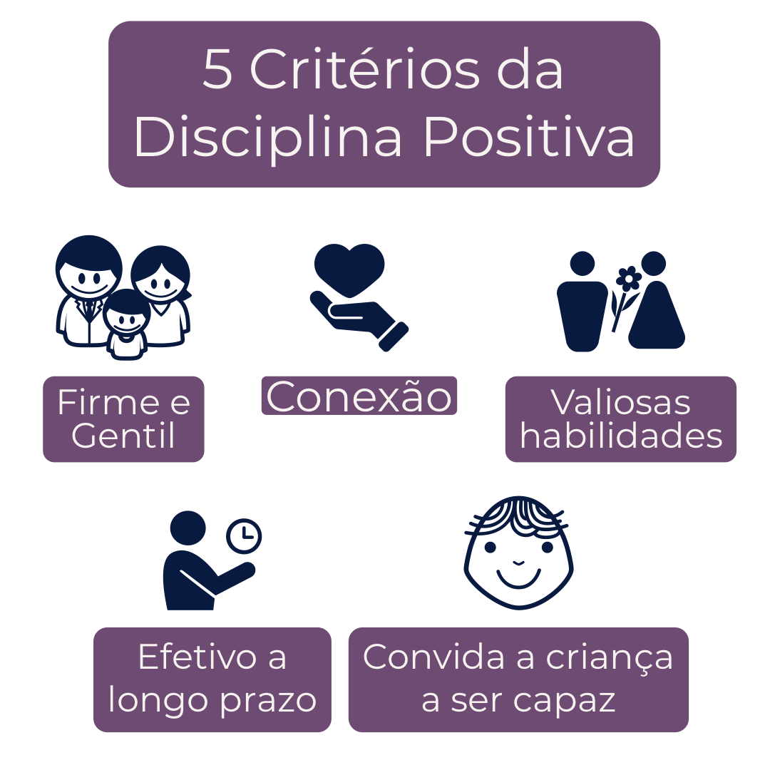 Disciplina Positiva 